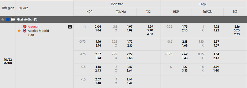 Tỷ lệ kèo trận đấu Arsenal vs Atletico Madrid