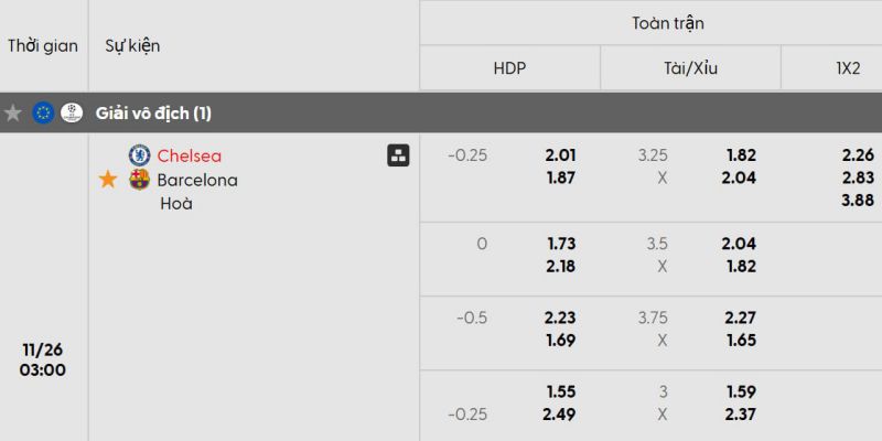 Bảng kèo trận đấu Chelsea vs Barcelona