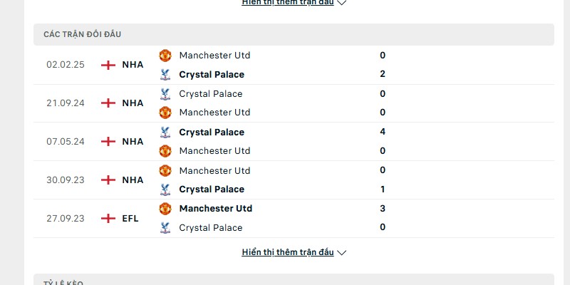 Lịch sử đấu của Crystal Palace và Man Utd