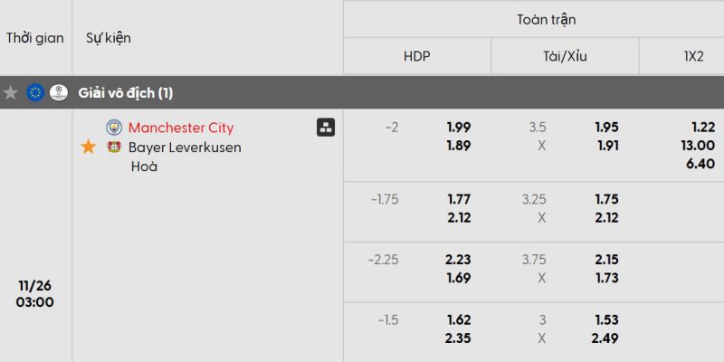 Bảng kèo Man City vs Bayer Leverkusen