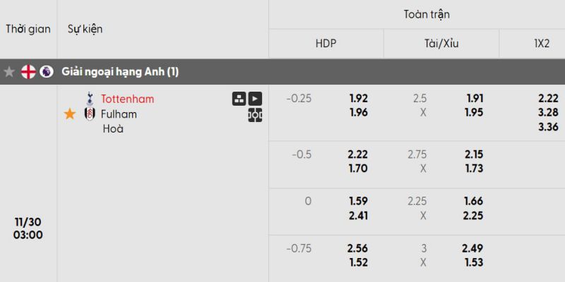 Bảng kèo Tottenham vs Fulham