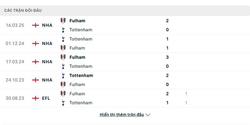 Lịch sử đối đầu giữa Tottenham vs Fulham ra sao?