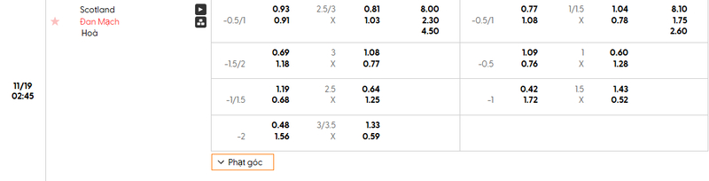 Tỷ lệ kèo trận đấu giữa Scotland vs Đan Mạch chi tiết