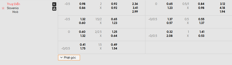 Tỷ lệ kèo trận đấu giữa Thuỵ Điển vs Slovenia chi tiết